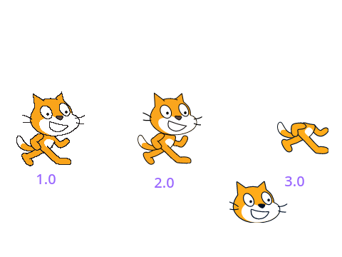 Evolution of Scratch Cat dancing #animation