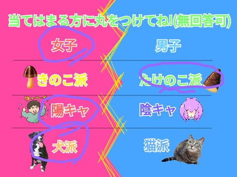 みんなはどっち?/Which one is everyone? 2022 remix