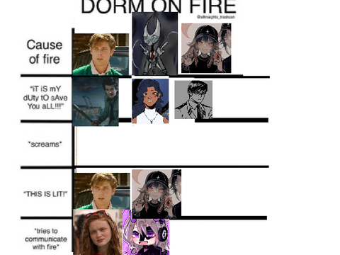 Add yourself Dorm on Fire meme  remix remix remix remix remix