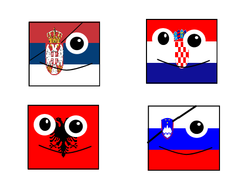 Balkans