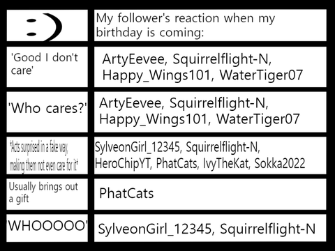 500th project woweee