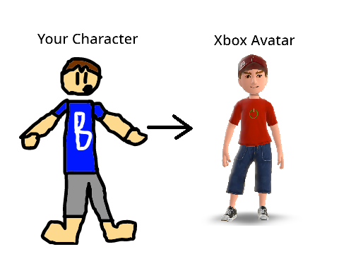Give me your character and I will (try to) make it into an Xbox Avatar remix