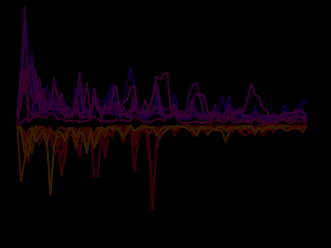 Feel your dark side (with a visualizer)