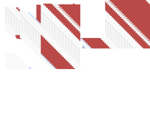 When scratch glitches: