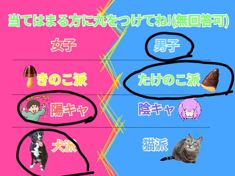 みんなはどっち?/Which one is everyone? 2022 remix