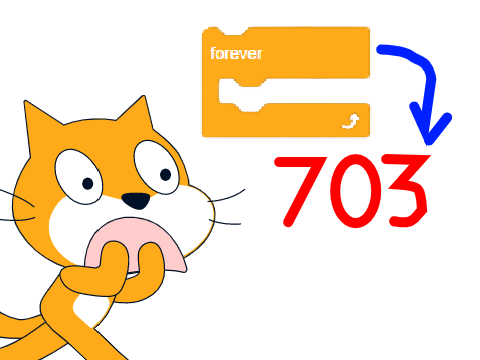 703 'FOREVER' CONTROL BLOCKS!!! Click [See Inside] Button!!!