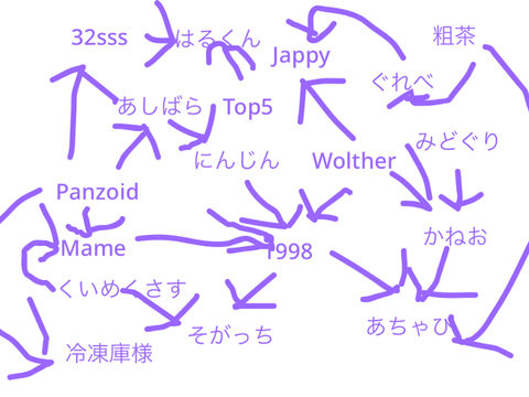 パンゾイドイントロの系統(?)