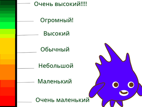 Мій зріст