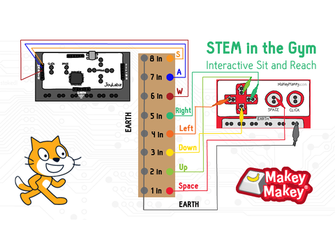 Makey Makey Interactive Sit and Reach