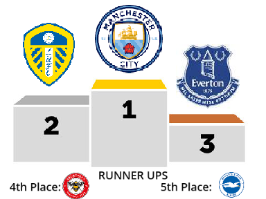 Spinner Decides Premier League