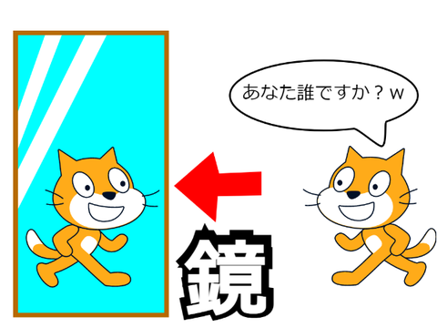 鏡の存在を知らなかった猫