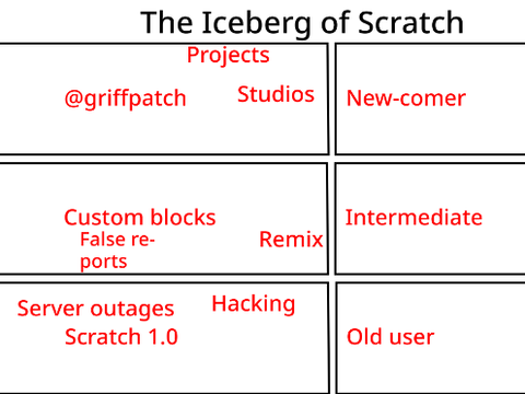 Iceberg Template