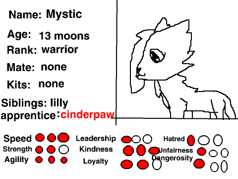 AshClan RP Template remix