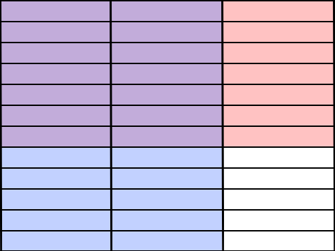 Grid for Fractions Multiplications