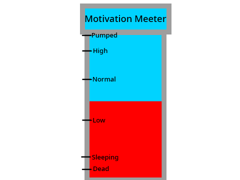 Motivation