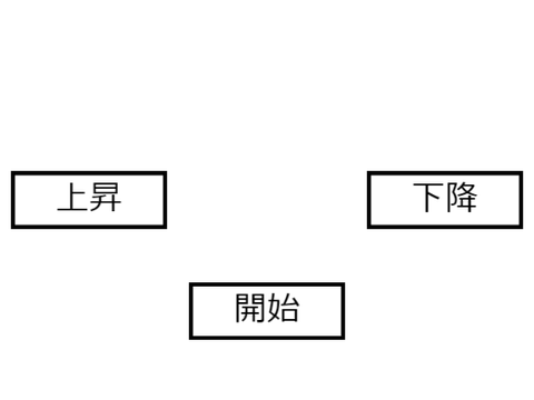 メトロノーム　６～８０００