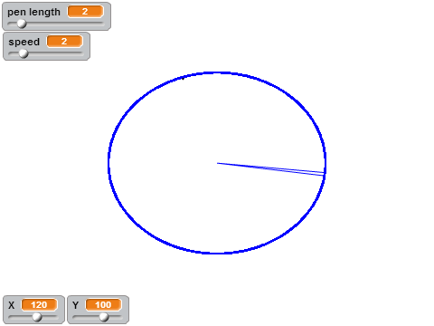 Circle