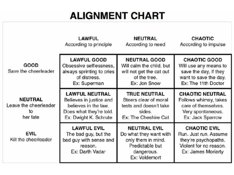 alignment chart thing lol