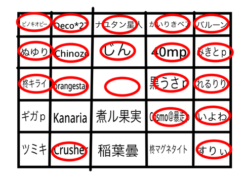 ボカロｐビンゴ!! remix