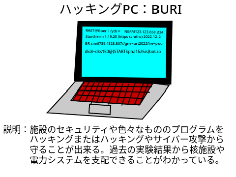 新型ハッキングPC：BURI