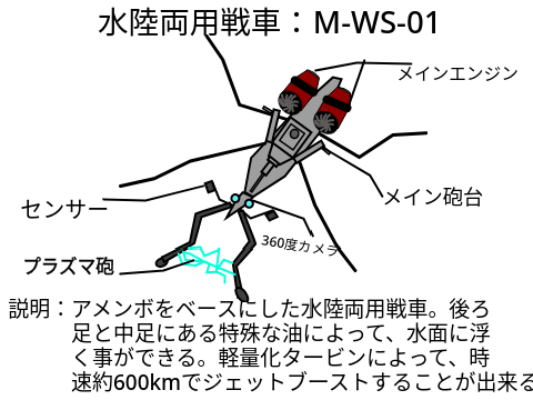 水陸両用戦車：M-WS-01