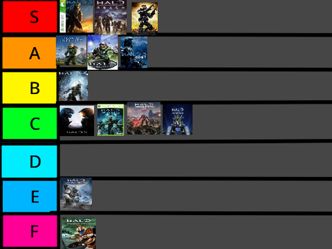Halo Tier List