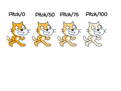 Meow sounds (Different Pitch Higher)