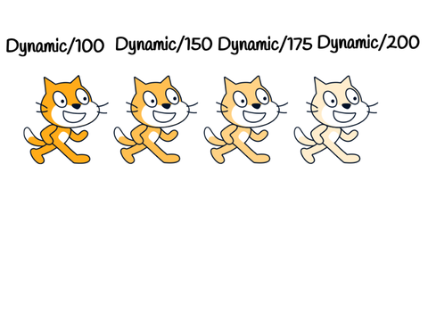 Meow sounds (Different Dynamics)