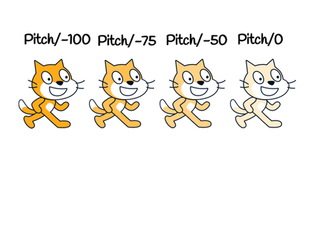 Meow sounds (Different Pitch Lower)