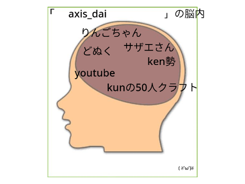 remixして自分の脳内を考えてみよう！ remix