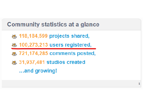 100 MILLION users!!!