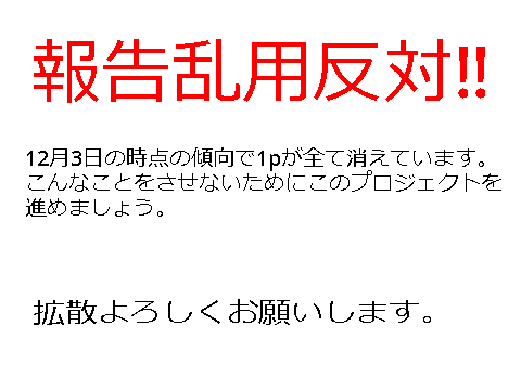 傾向がやばい‼︎ 