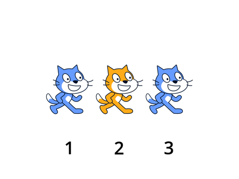 Clones Testing Project