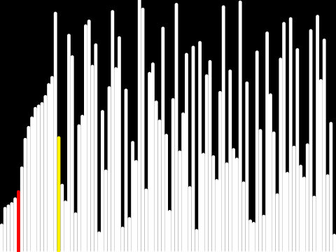 Insertion Sort Visualised