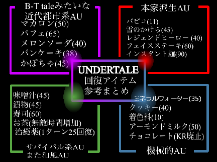 回復アイテム案