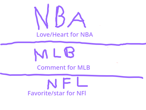 Polls sports