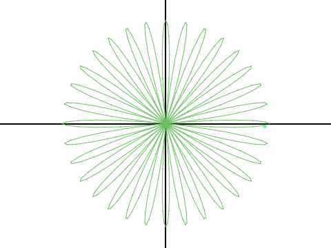 polar coordinates