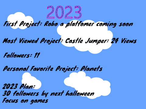 2022 - A Year In Review