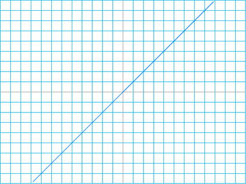 Arithmetic graphing calculator V1.0