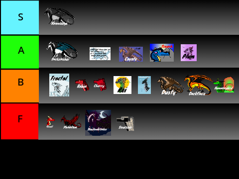 RP Characters Tier List