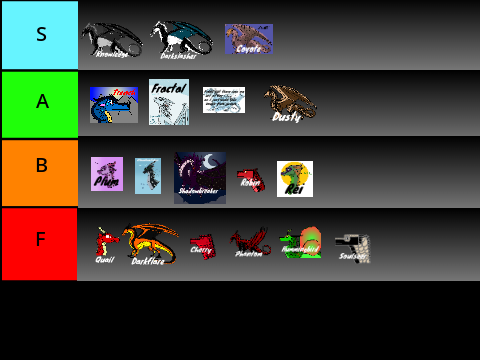 RP Tier List 2