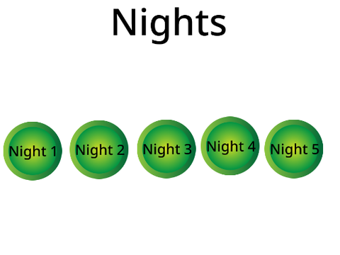 Fives nights at meme
