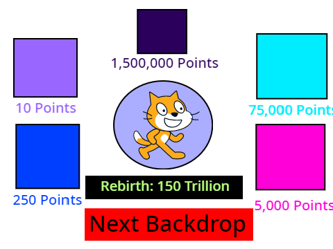 The Official Longest Clicker Game (pt.1)