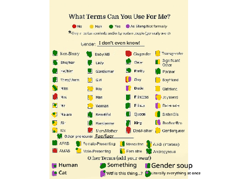 What Terms You Can Use For Me