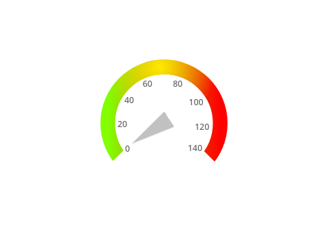 Compteur de clics par seconde