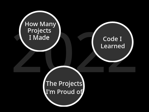 Stuff I Did In 2022