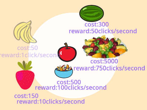 Fruit clicker