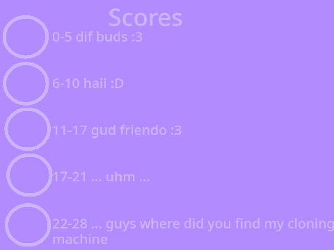 How -immature-doqqy- Am I?