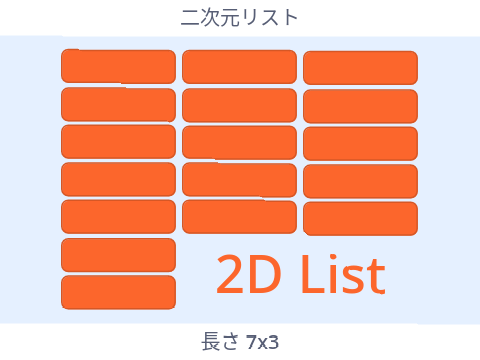 二次元リストユーティリティ