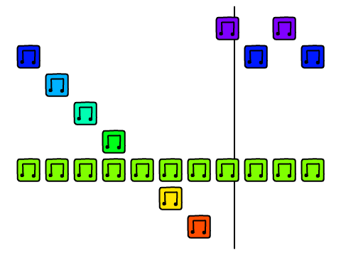 Music Maker